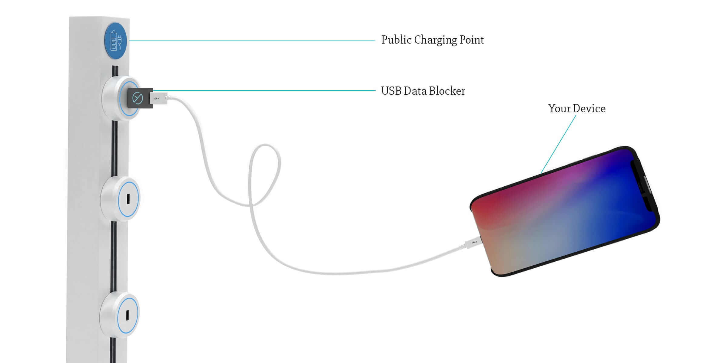 USB Data Blocker: Laad je apparaten overal veilig op | 3-Pack